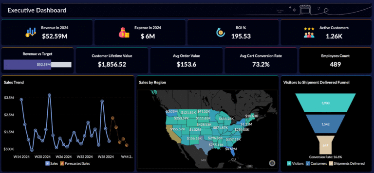 Best Data Analytics Software for Smarter Business Decisions