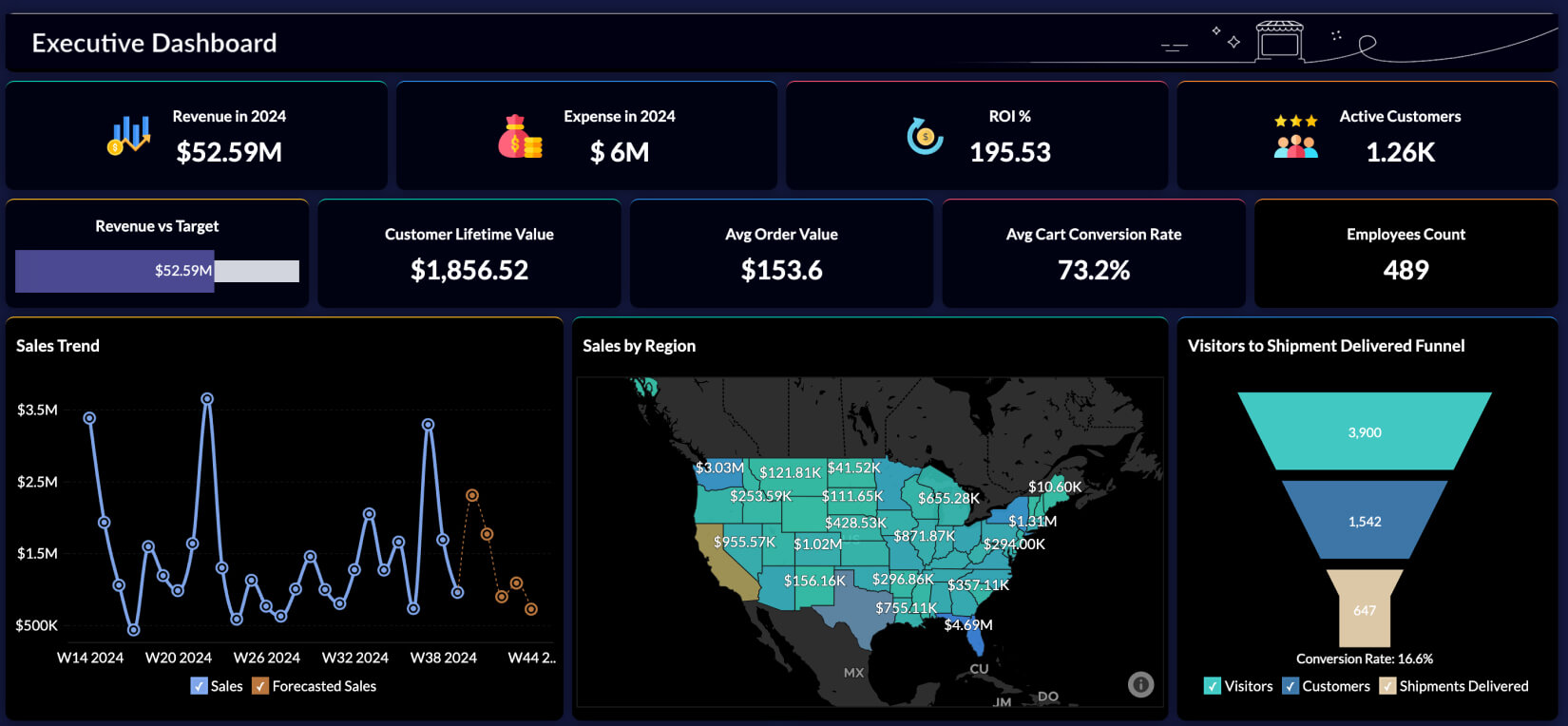 Best Data Analytics Software for Smarter Business Decisions