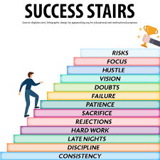How to Get Success in Life: The Ultimate Step-by-Step Guide