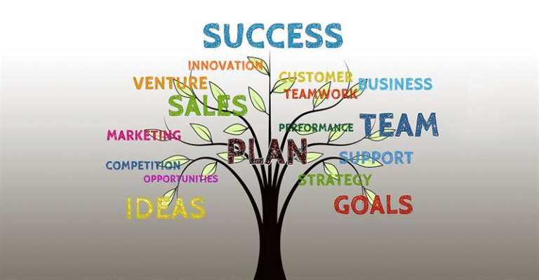How to Create a Success Plan That Actually Works