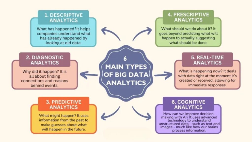 Data Analysis Techniques For Driving Smarter Business Outcomes